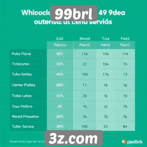 Comparação de prêmios oferecidos no 99brl e concorrentes